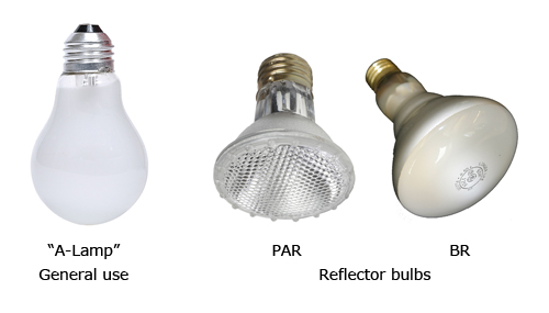 Benefits of Upgrading Your Bulb: